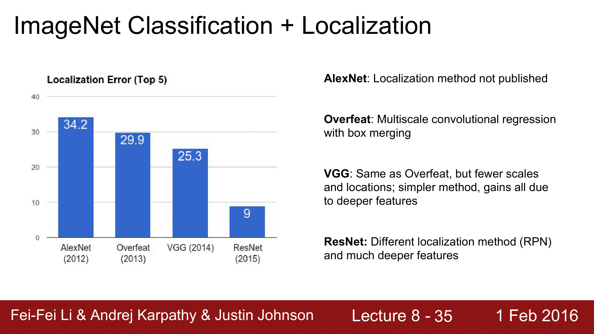 Lecture 8. Spatial Localization And Detection – Dev Note – 백엔드 개발자로 산업 ...